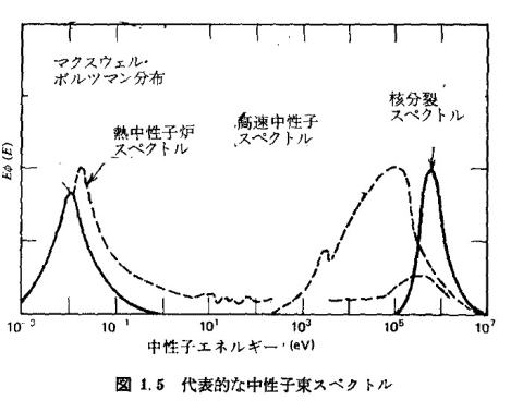 臨界